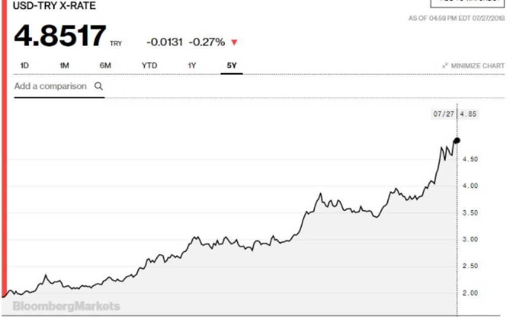 rate chart2