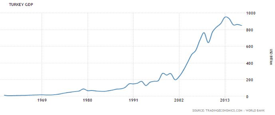 gdp chart2